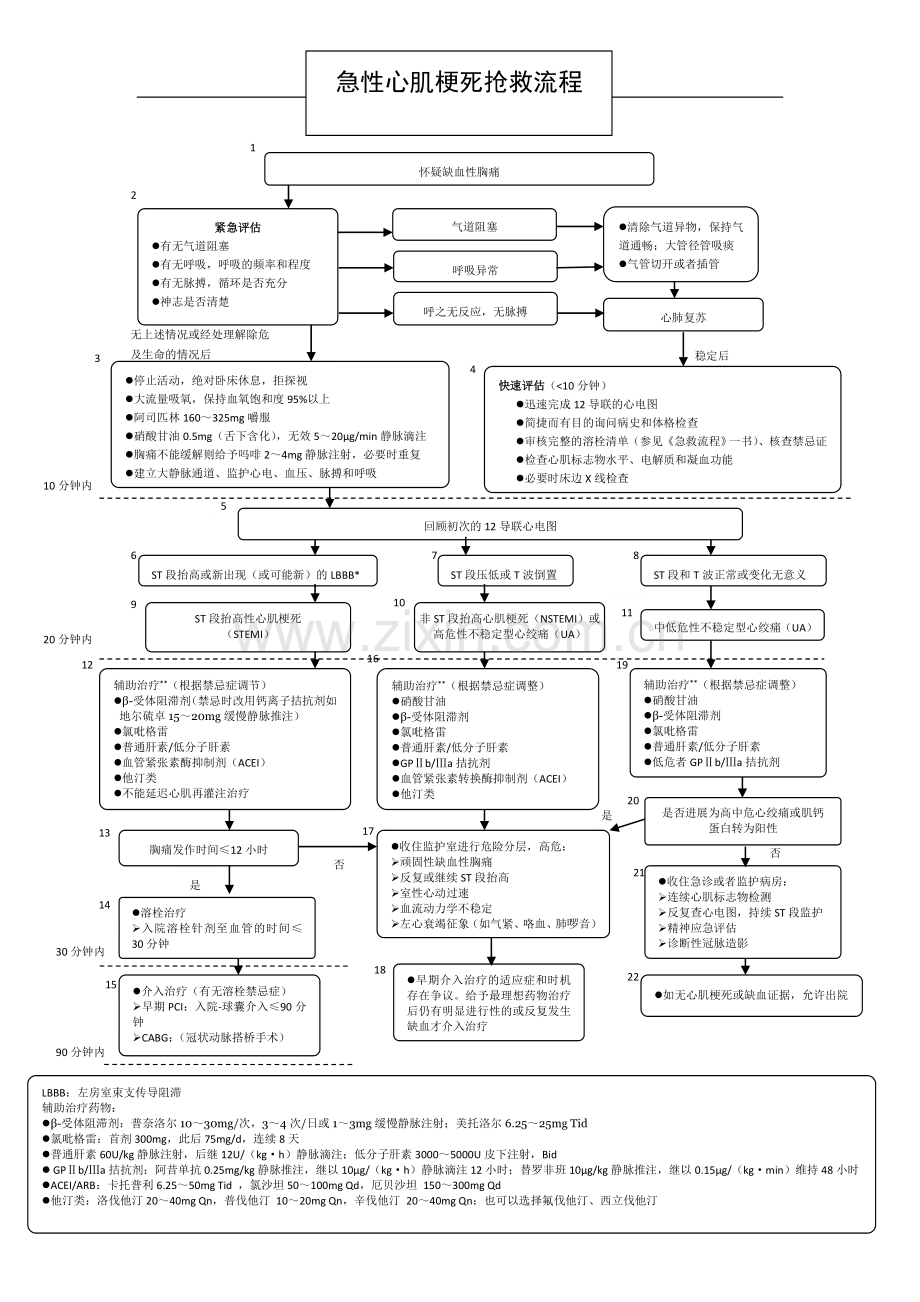 急性心肌梗塞抢救流程图.doc_第1页