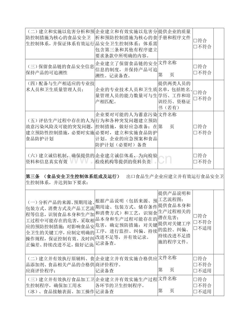 申请备案企业(出口食品生产企业)自我声.doc_第3页