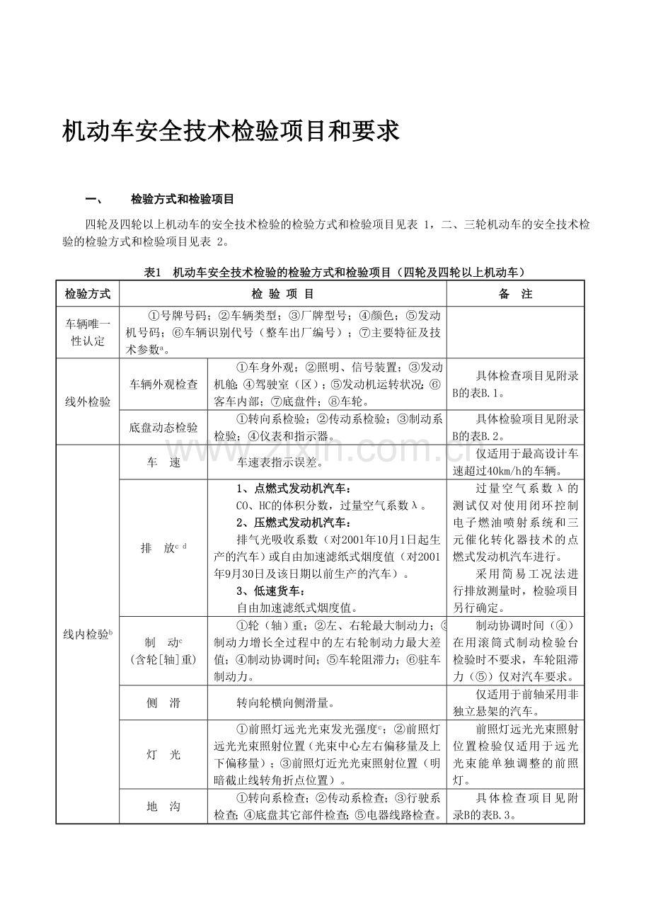 机动车验车标准流程.doc_第1页