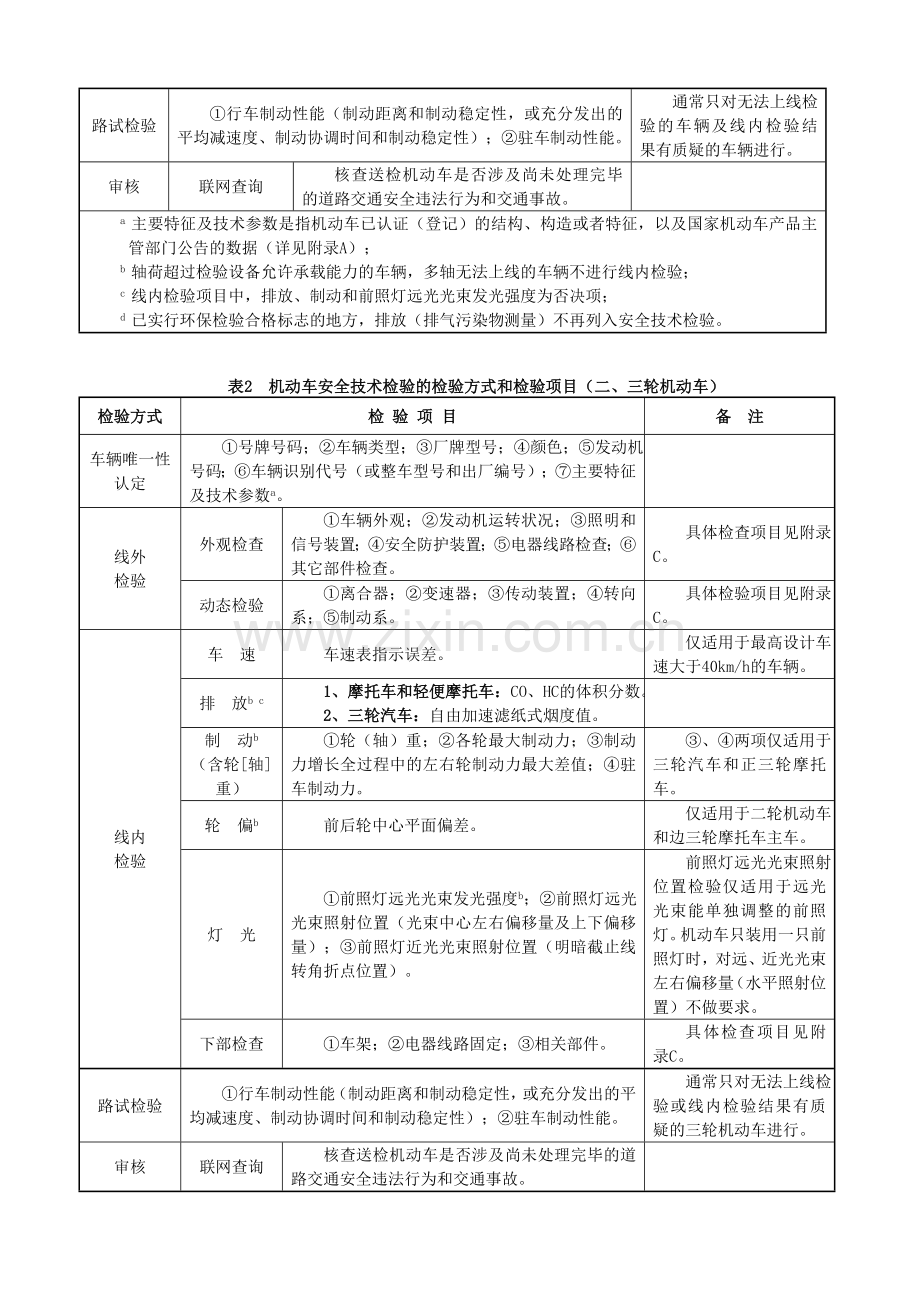 机动车验车标准流程.doc_第2页