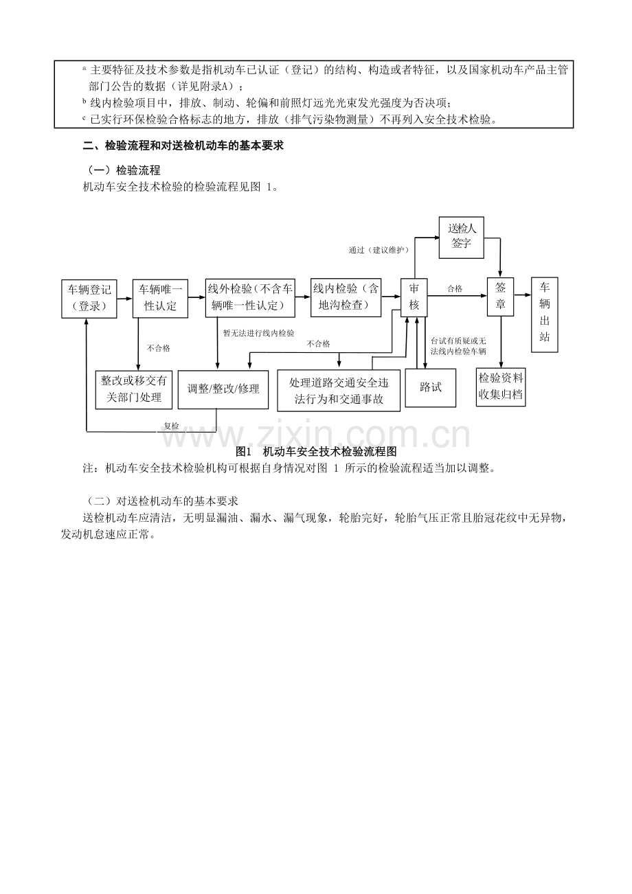 机动车验车标准流程.doc_第3页