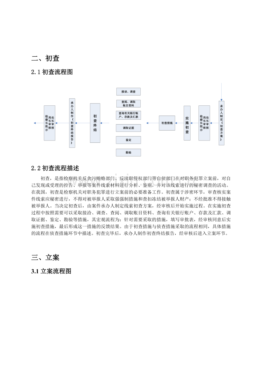 反贪侦查工作流程图.doc_第2页