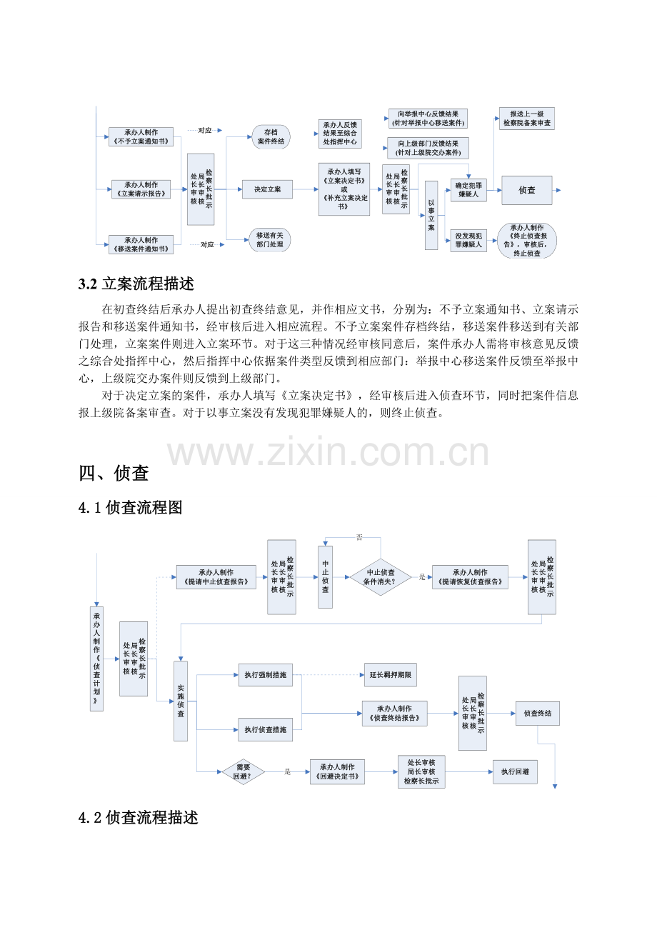 反贪侦查工作流程图.doc_第3页