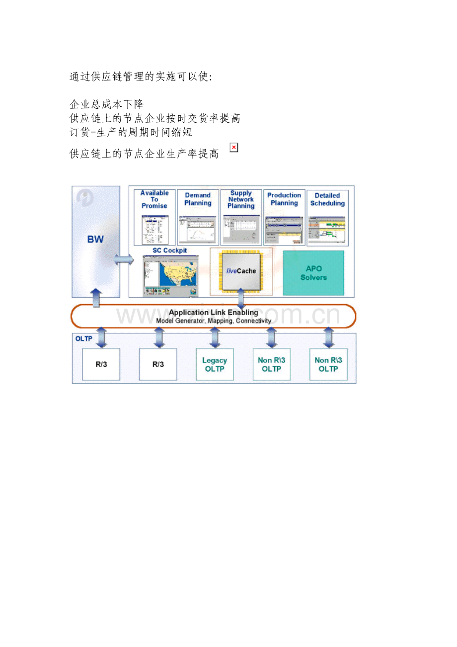 SAP-APO-供应链管理方案.doc_第3页