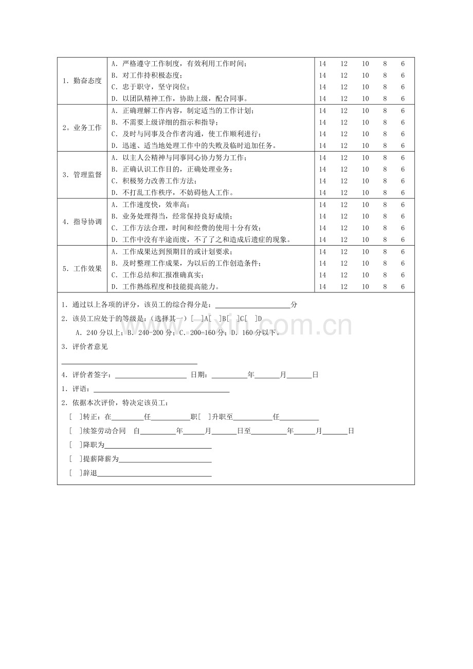 企业员工绩效考核表大全.doc_第2页