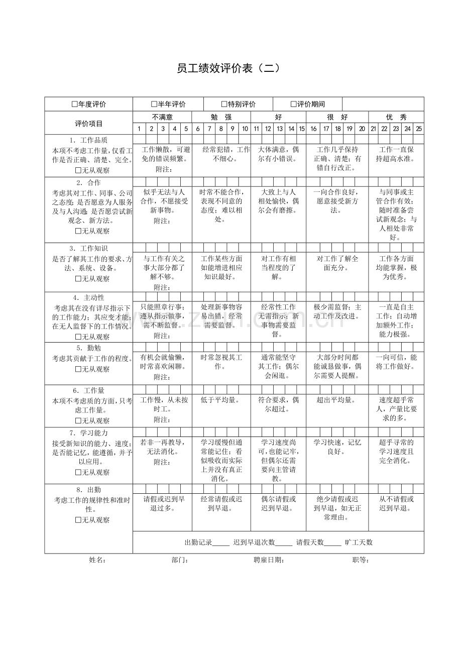 企业员工绩效考核表大全.doc_第3页