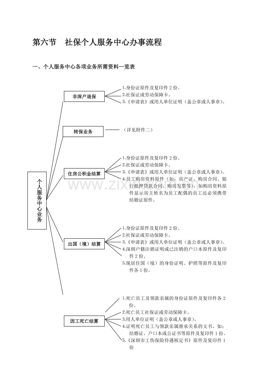 社保个人中心办事流程.doc_第1页