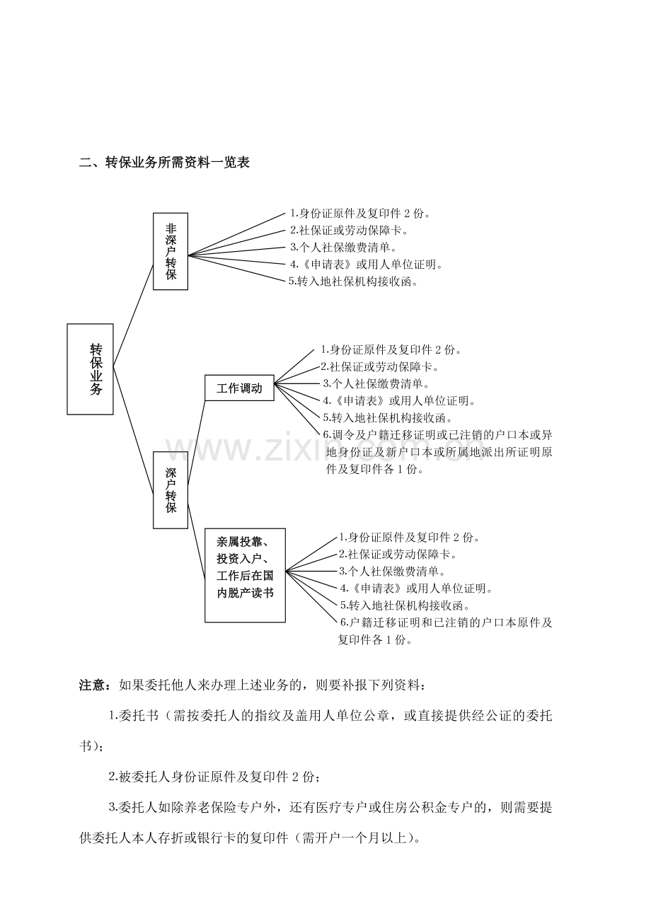 社保个人中心办事流程.doc_第2页