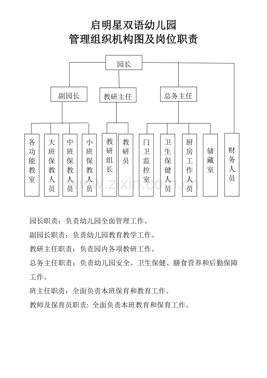 幼儿园管理组织结构图.doc_第1页