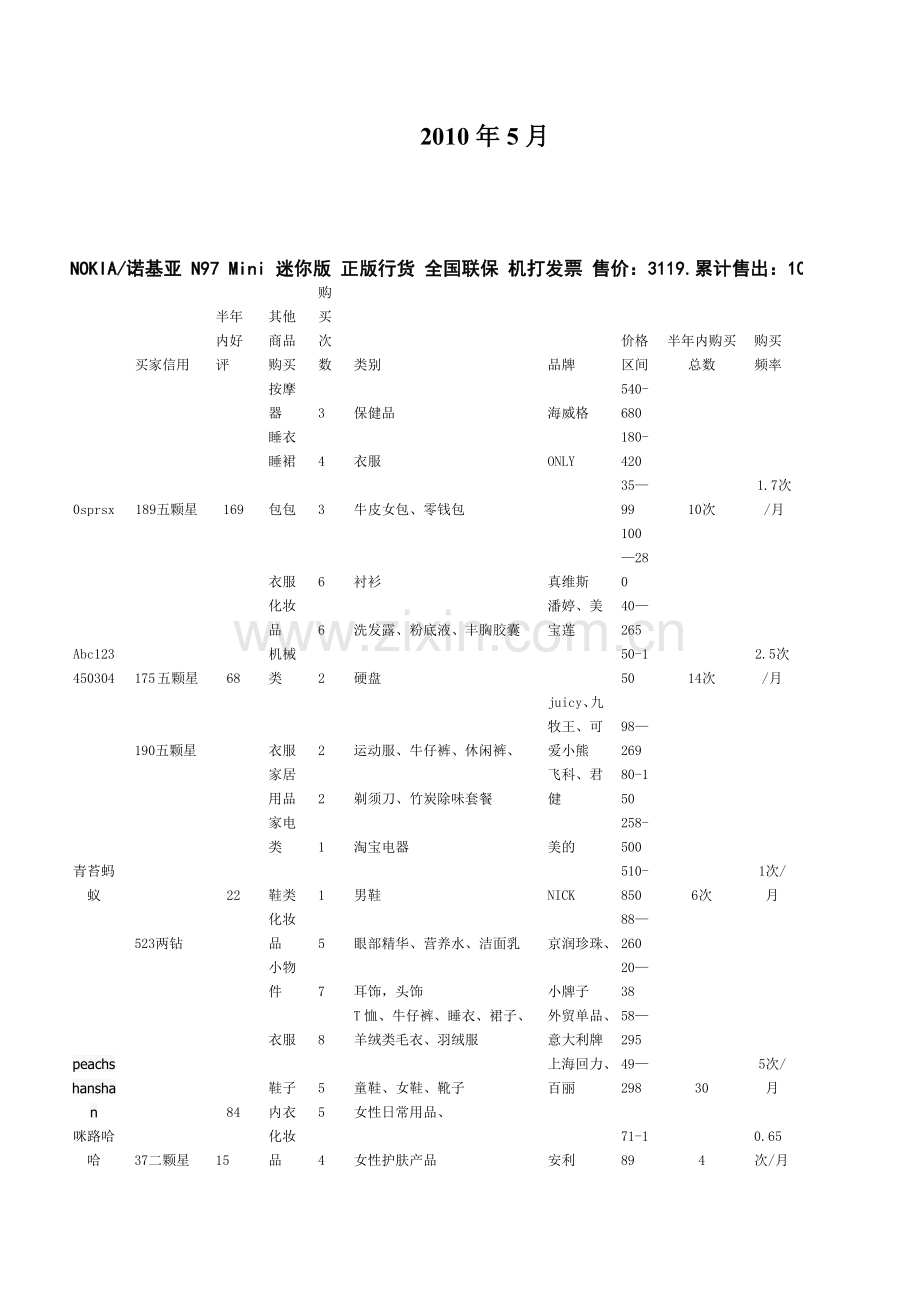 中国电信市场营销策略分析.doc_第2页