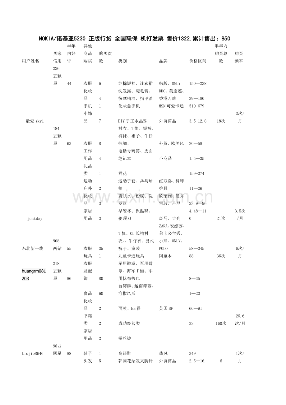 中国电信市场营销策略分析.doc_第3页