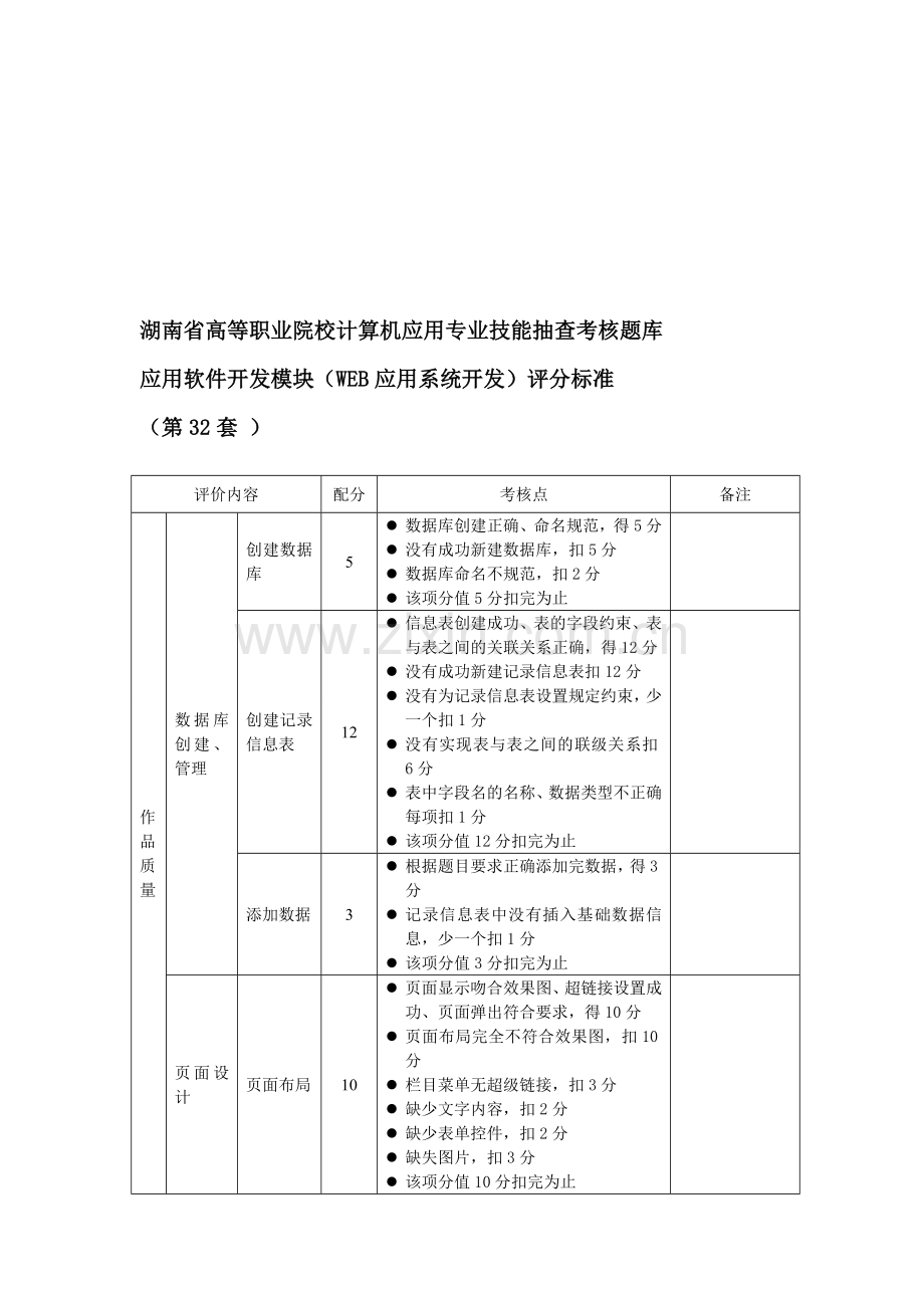 湖南省高等职业院校计算机应用专业技能抽查考核题库.doc_第1页