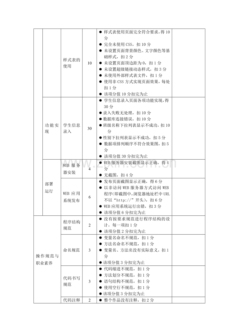 湖南省高等职业院校计算机应用专业技能抽查考核题库.doc_第2页