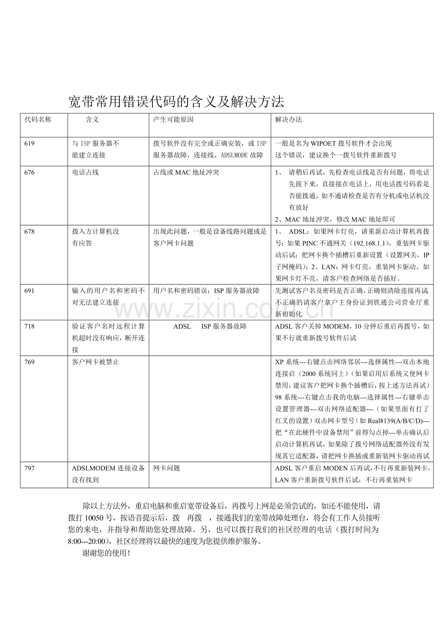 电信常见故障分析.doc_第1页