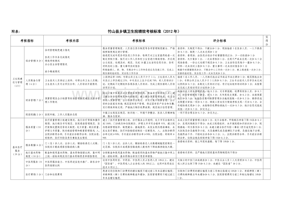 竹山县乡镇卫生院绩效考核标准(2012年).doc_第1页