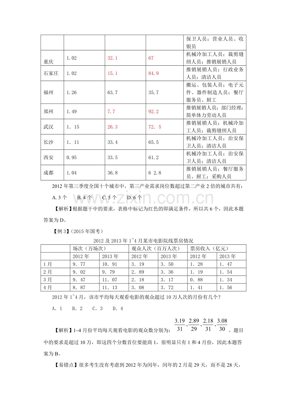 2015河南公务员考试：如何做到资料分析题不丢分.doc_第2页