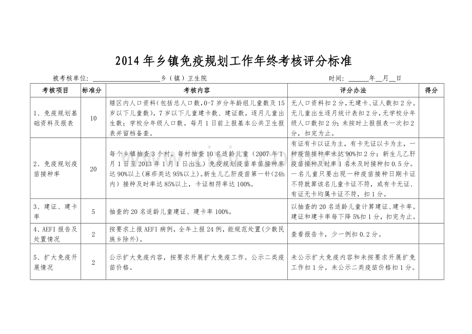 2014年乡镇免疫规划工作年终考核评分标准.doc_第1页