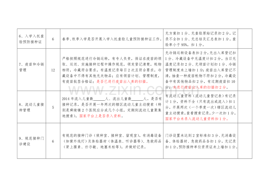 2014年乡镇免疫规划工作年终考核评分标准.doc_第2页