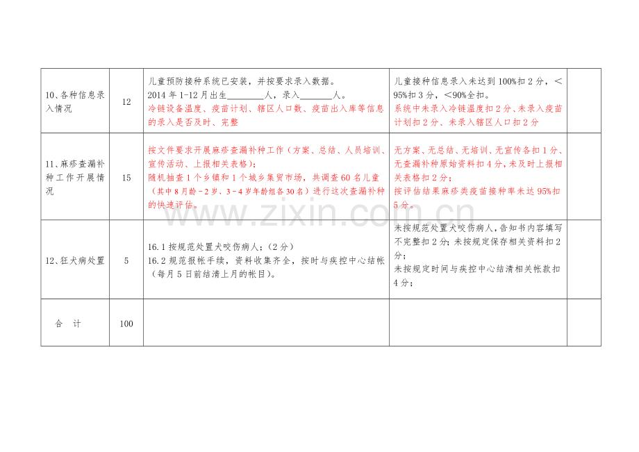 2014年乡镇免疫规划工作年终考核评分标准.doc_第3页