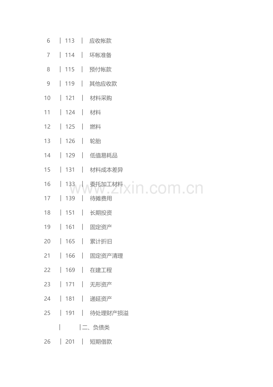 物流企业会计制度.doc_第3页