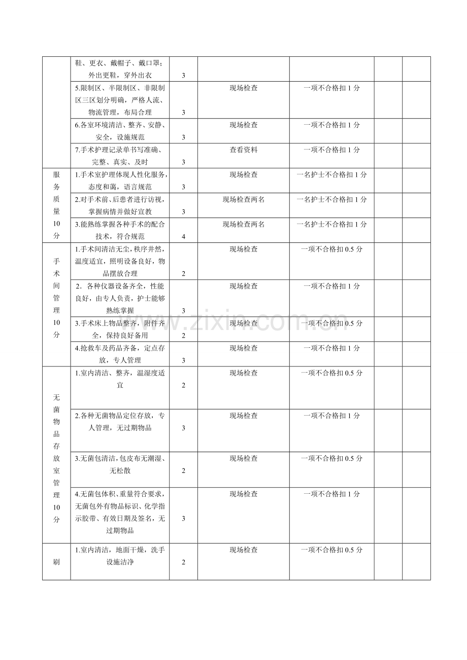 特殊科室考核标准Microsoft-Word-文档.doc_第2页