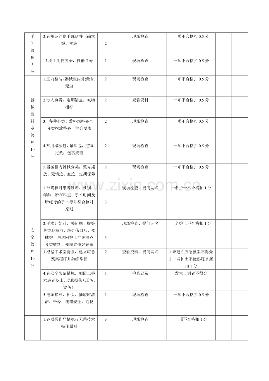 特殊科室考核标准Microsoft-Word-文档.doc_第3页