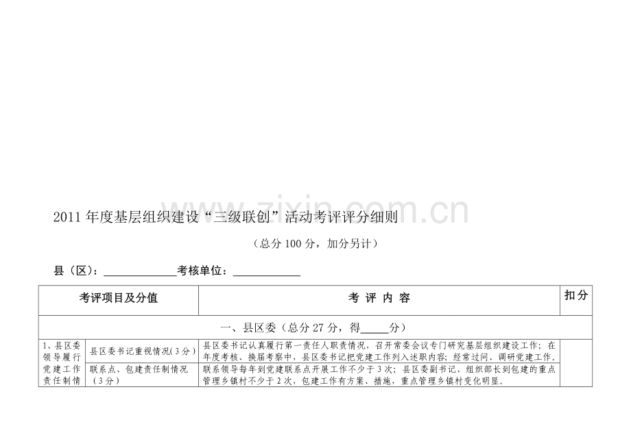 2011年度考核细则(2)..doc_第1页