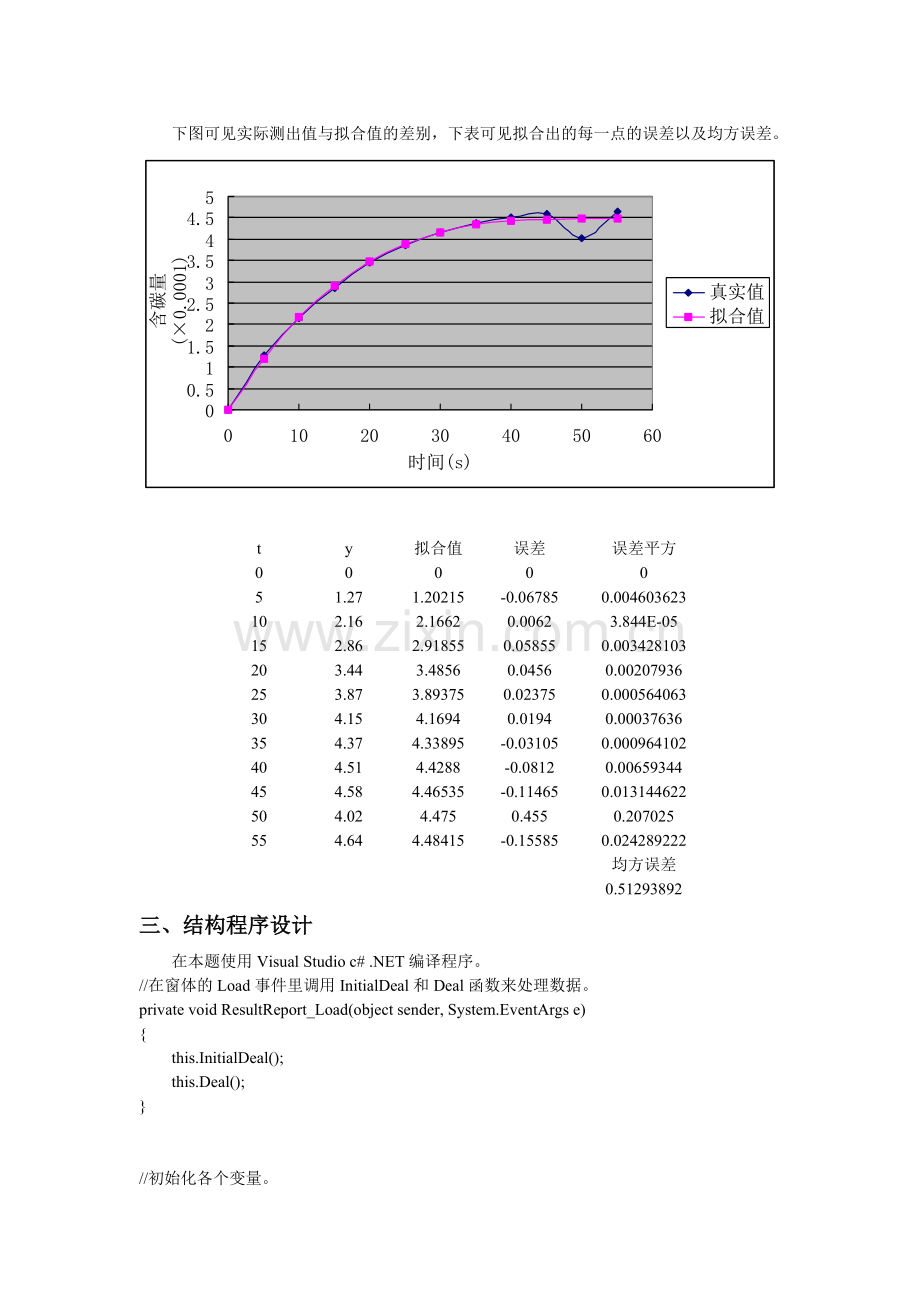 数值分析设计曲线拟合的最小二乘法.doc_第3页