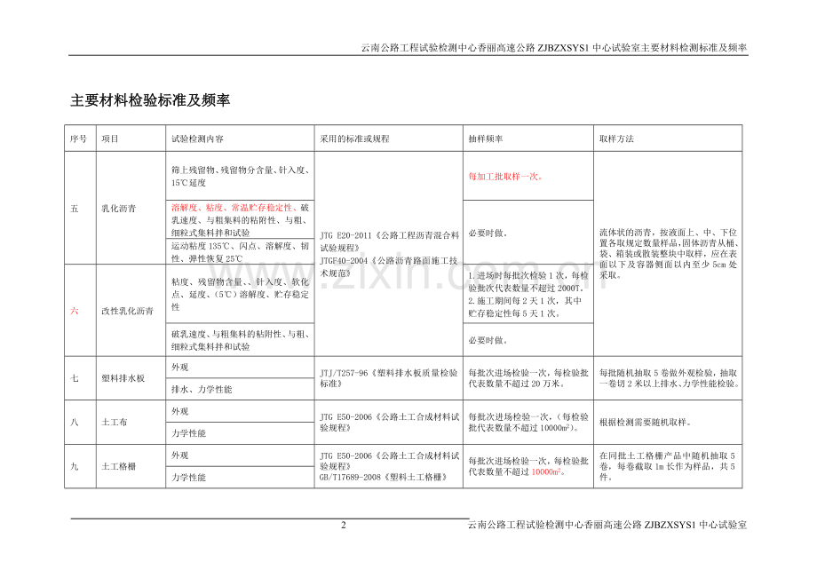 主要材料检验标准及频率.doc_第2页