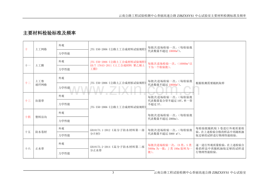 主要材料检验标准及频率.doc_第3页