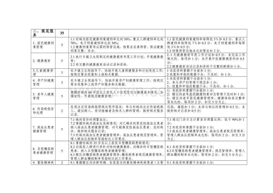 杭州市规范化村卫生室考核标准(2010版).doc_第3页