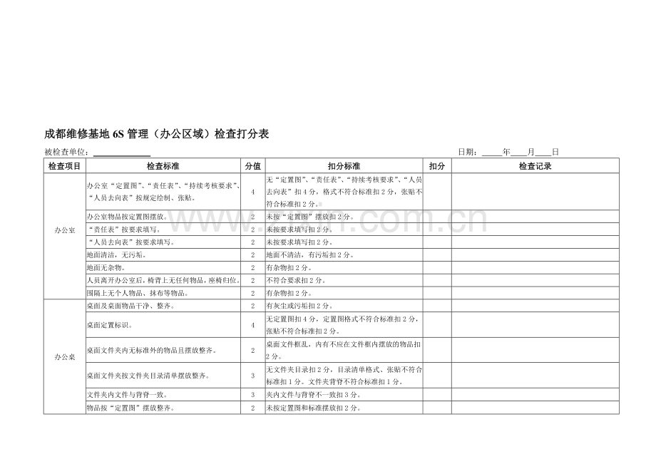 6S管理(办公区域)检查打分表.doc_第1页