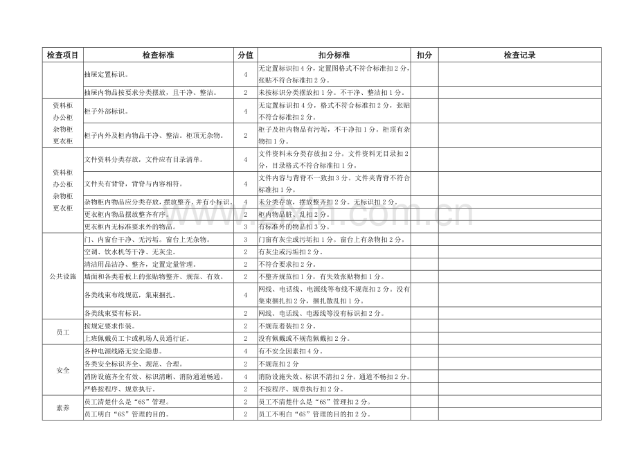 6S管理(办公区域)检查打分表.doc_第2页