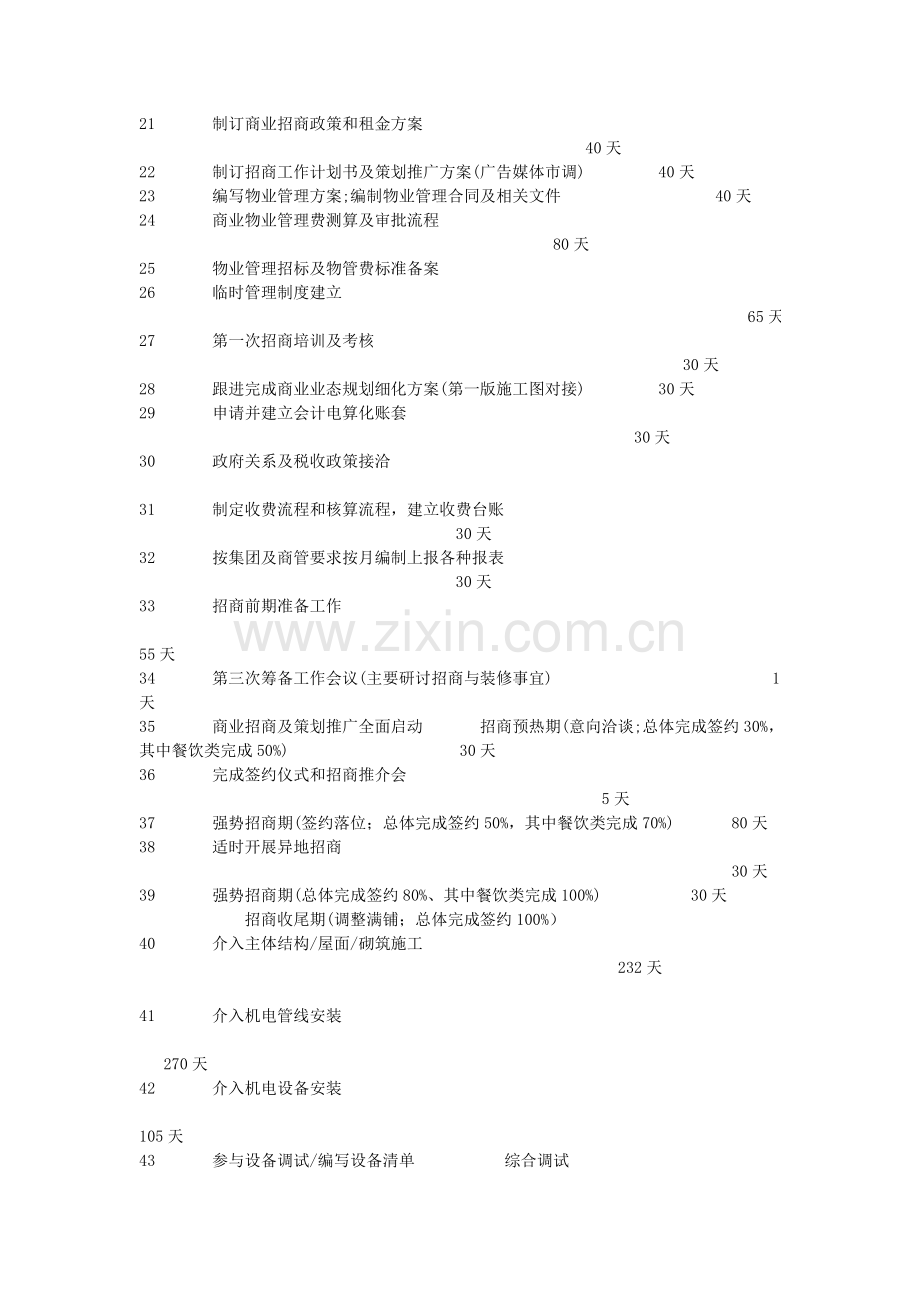 商业管理公司筹建执行工作流程.doc_第2页