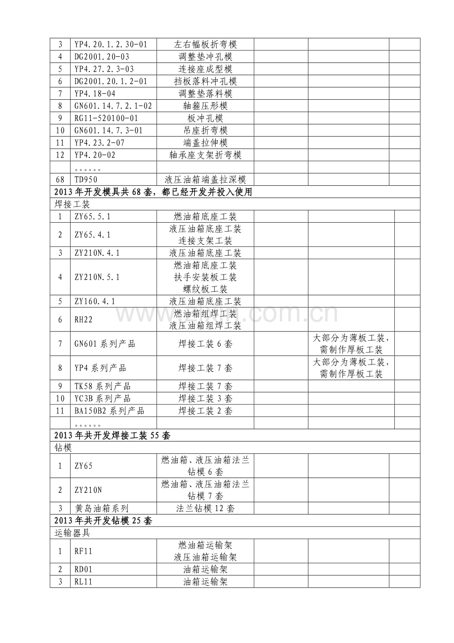 2013年xx机械公司年终总结报告.doc_第3页