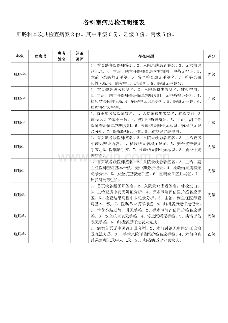 归档病历反馈通报(医务科).doc_第2页