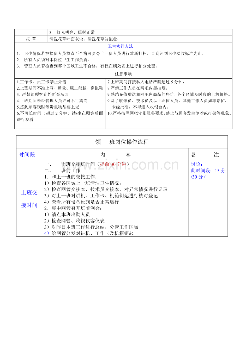 网吧各岗位工作流程.doc_第2页