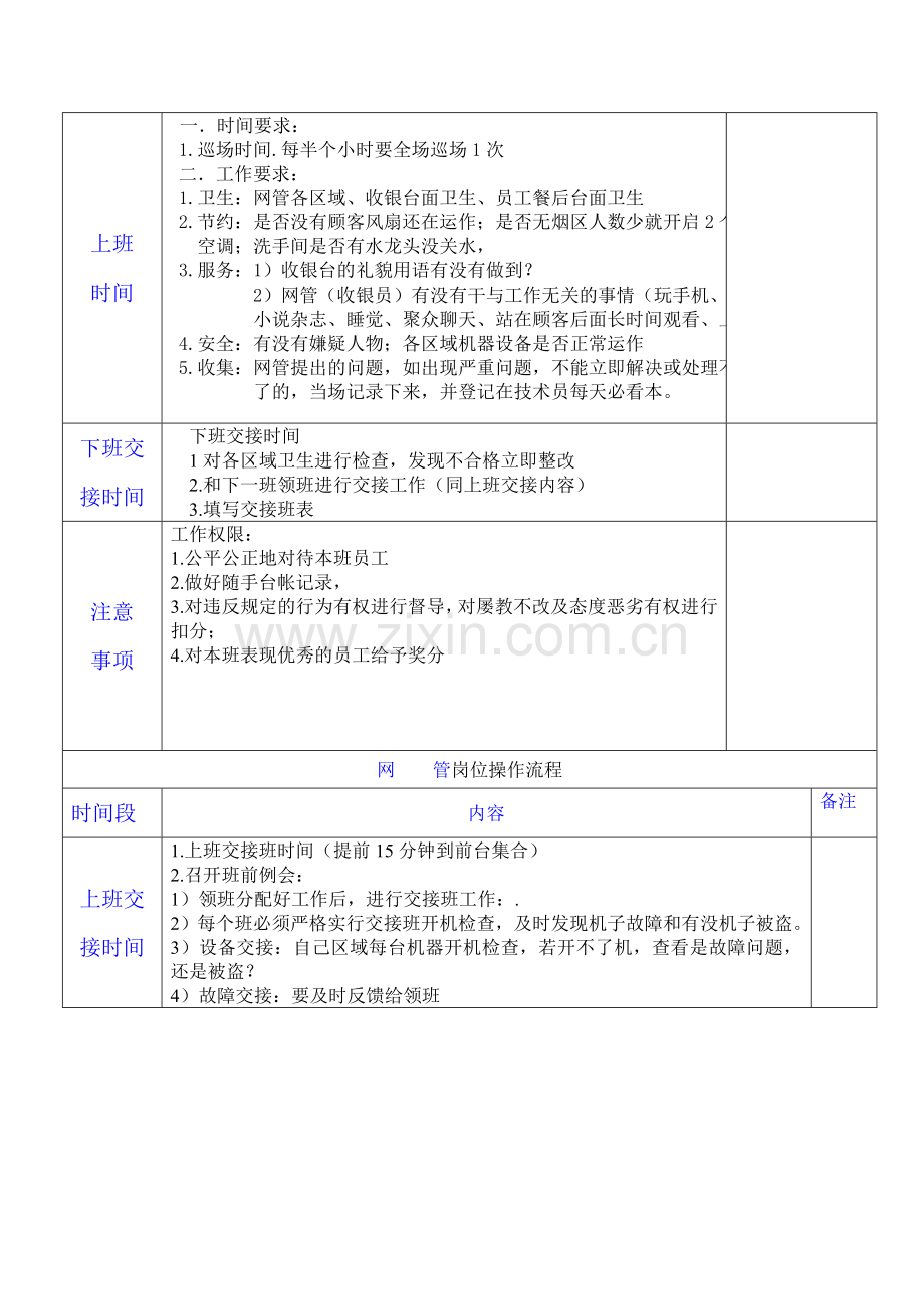 网吧各岗位工作流程.doc_第3页