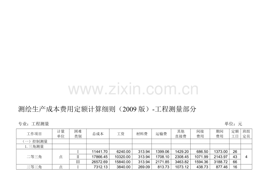 测绘生产成本费用定额计算细则(2009)-工程测量.doc_第1页