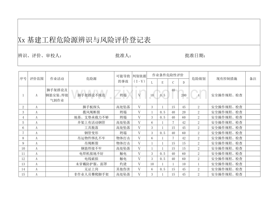 基建工程危险源辨识与风险评价表.doc_第1页