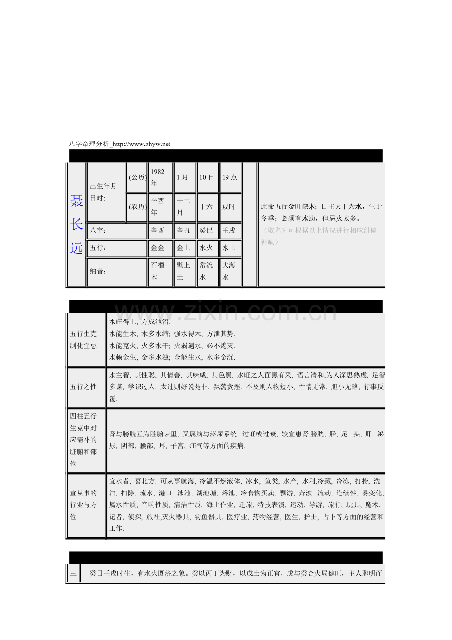 八字命理分析.doc_第1页