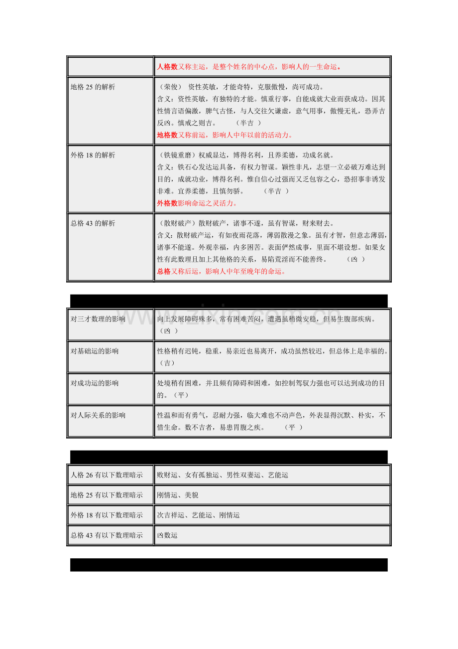 八字命理分析.doc_第3页