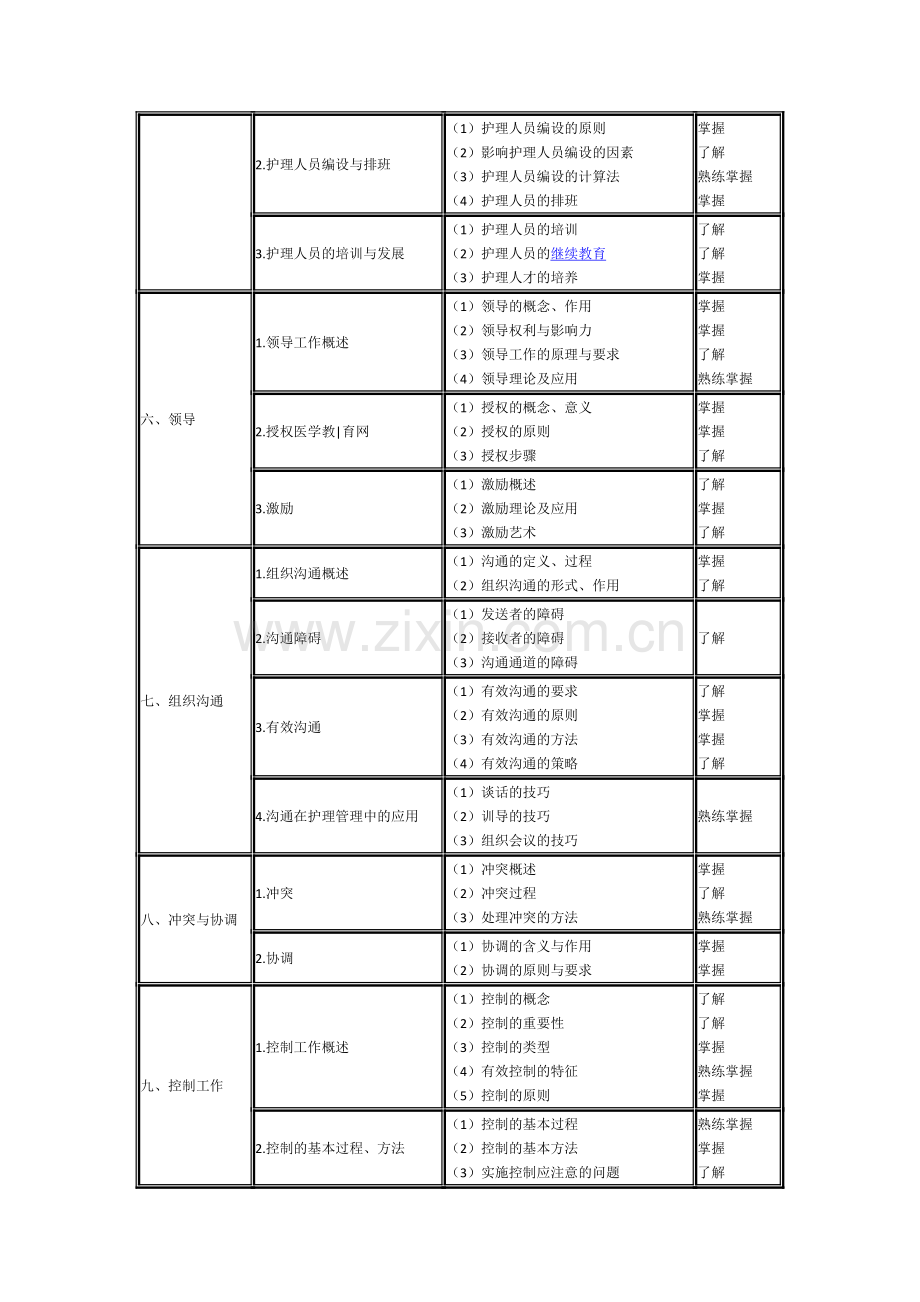 2015年主管护师考试大纲—护理管理学.doc_第3页