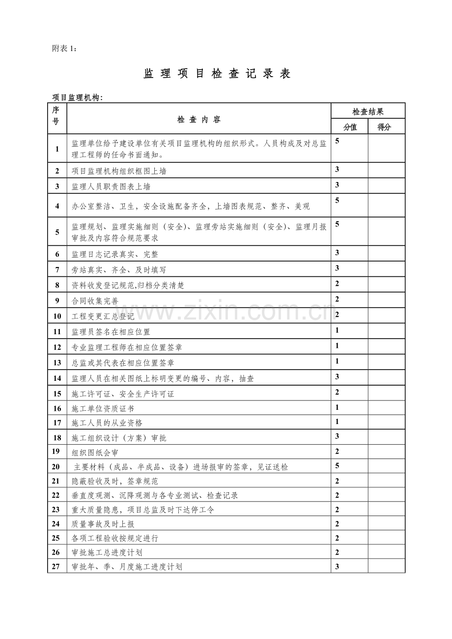 公司技术监控与巡视制度.doc_第3页