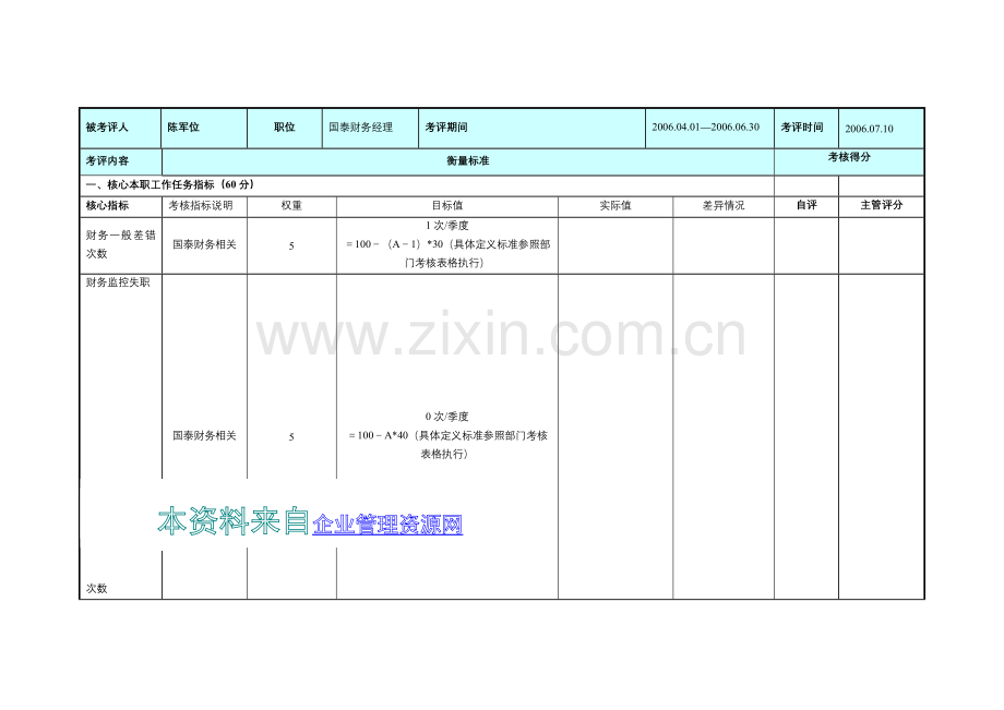 华彩-新城佳和—财务部个人绩效考核表格.doc_第2页