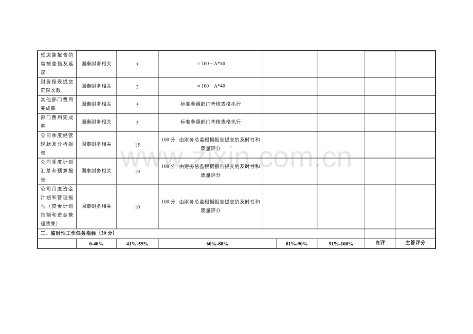 华彩-新城佳和—财务部个人绩效考核表格.doc_第3页