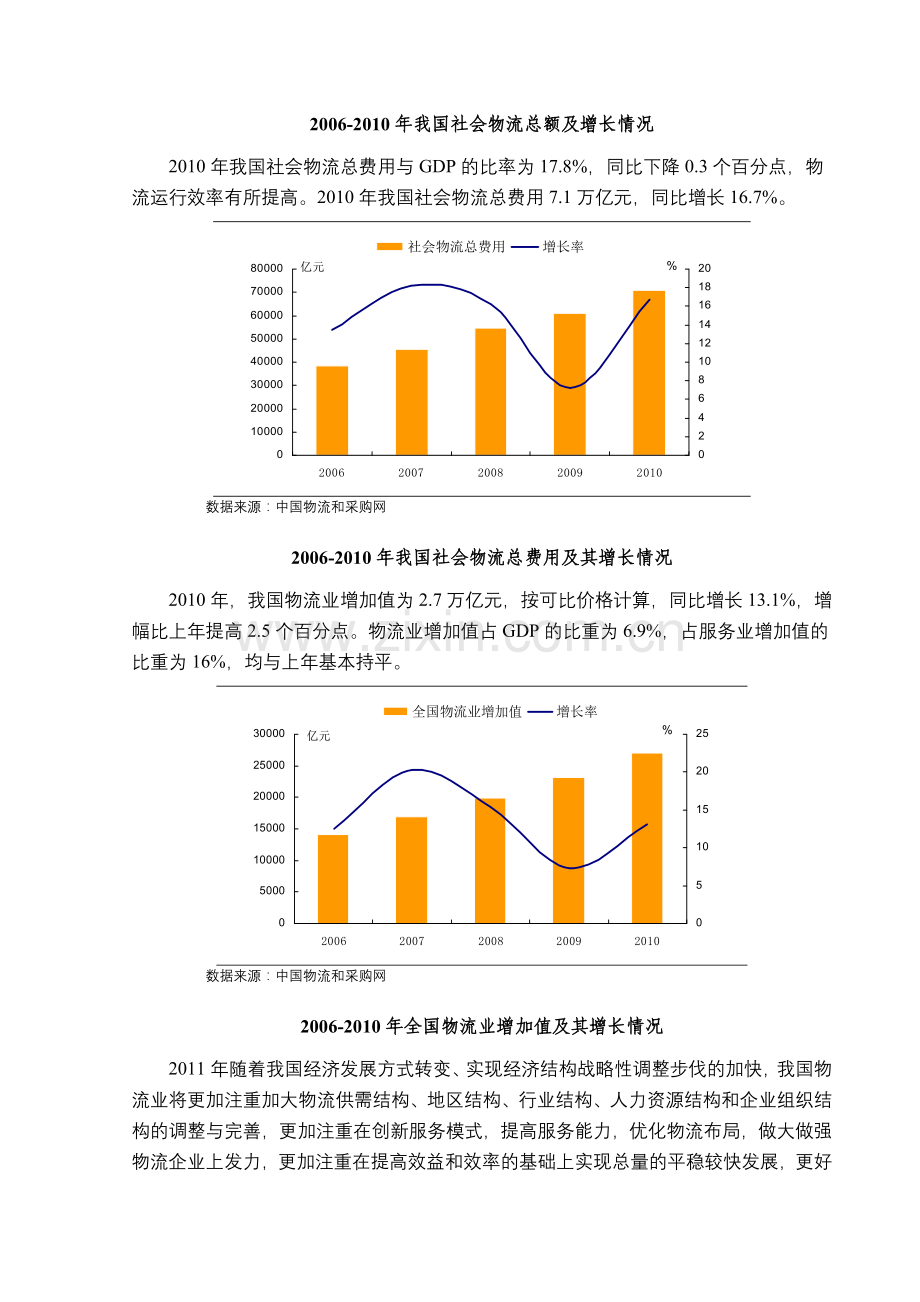 中国物流行业发展分析报告—2011年.doc_第3页