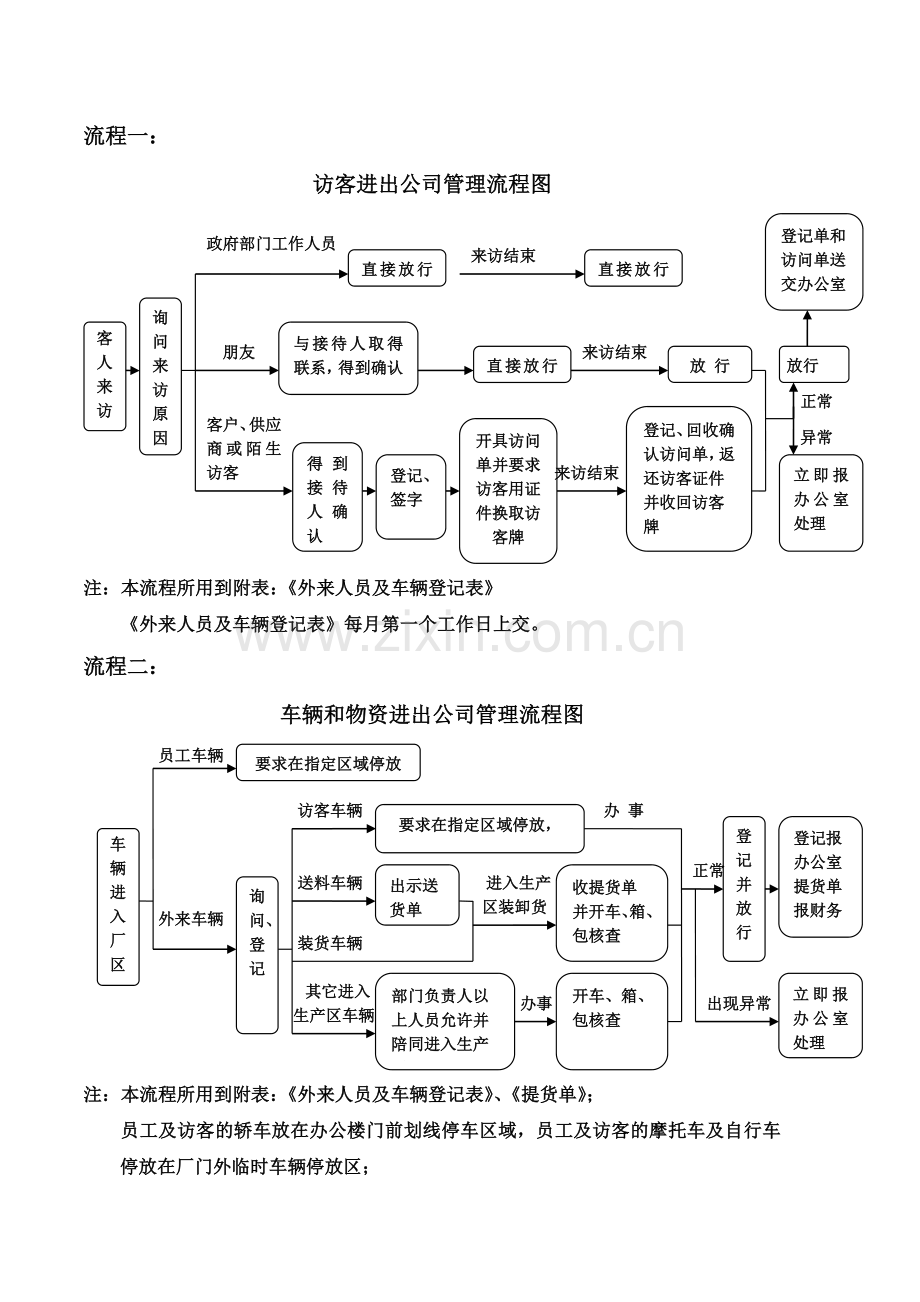 09-门卫管理制度.doc_第3页