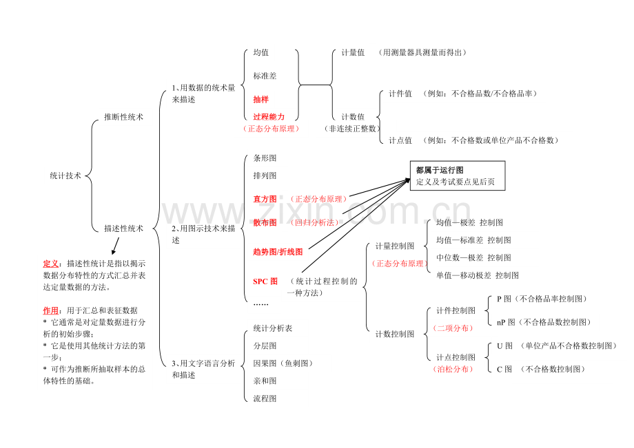 ISO9000外审员统计技术知识复习笔记.doc_第1页