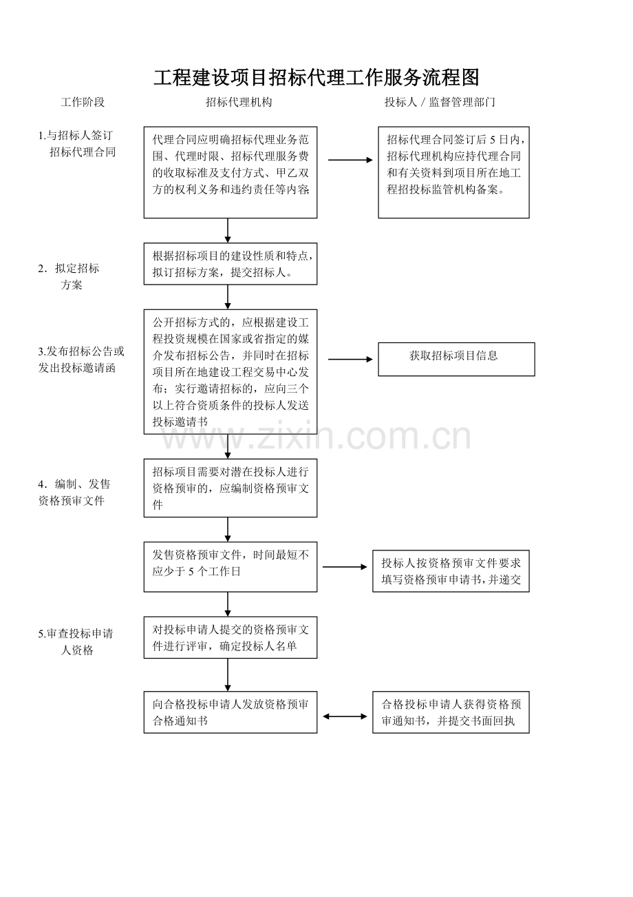 招标代理流程图(详细).doc_第1页